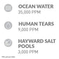 Hayward W3AQR15 AquaRite Salt Chlorination System for In-Ground Pools up to 40,000 Gallons image 1