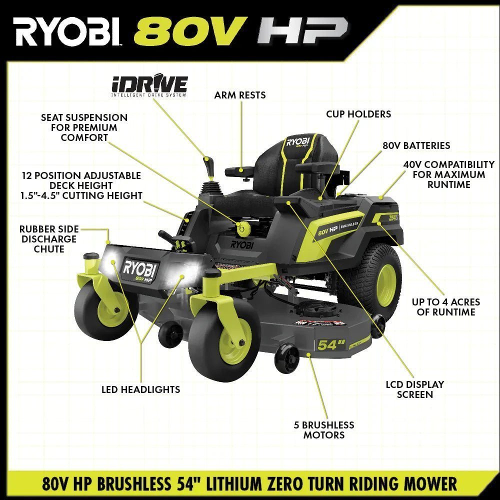 80V Max HP Lithium 54″ Brushless Electric Zero Turn Lawn Mower image 20