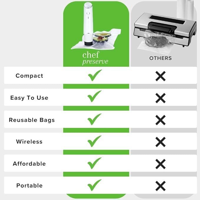 Chef Preserve Compact Vacuum Sealer for Food (Vacuum Sealer Machine + 30 Reusable Vacuum Bags) Powerful Handheld Vacuum Sealer Machine, Seal Meal Saver, Portable Food Sealer image 1