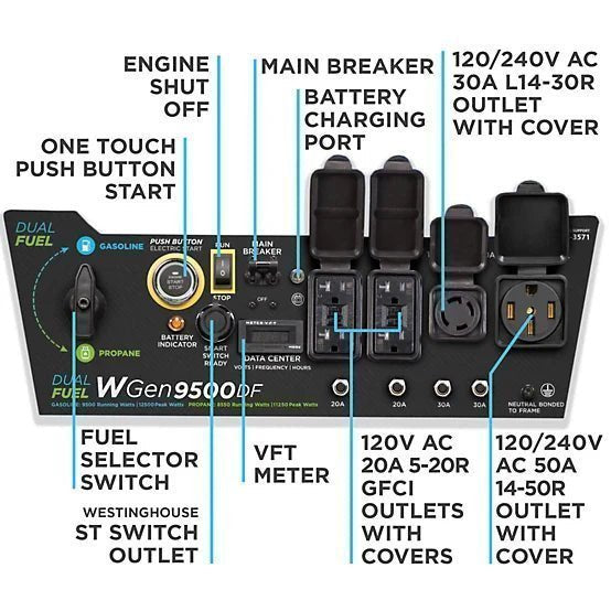 Westinghouse 12,500/9,500-Watt Dual-Fuel Portable Generator, Electric Start, Transfer Switch Ready image 1