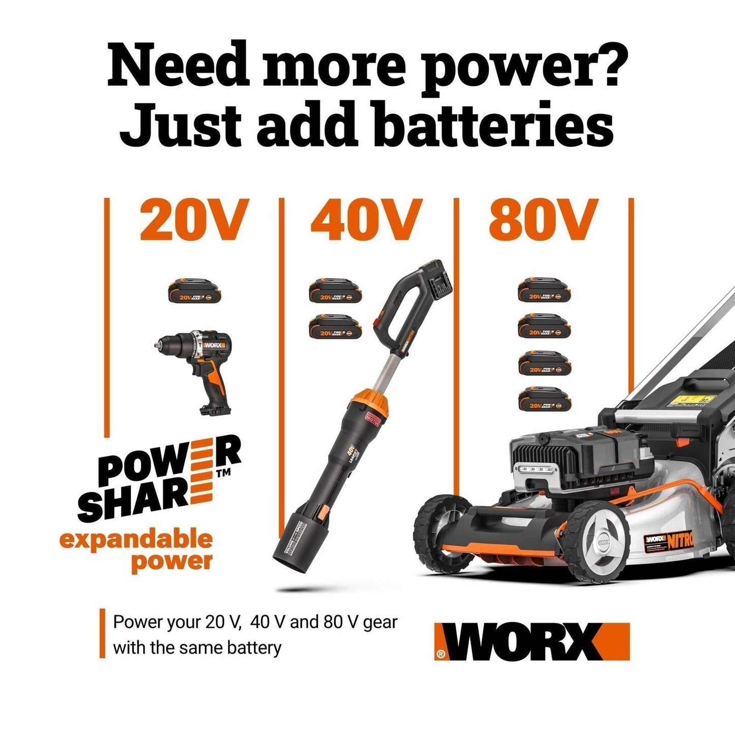 Worx Nitro WG760 40V 21″ Cordless Self-Propelled Lawn Mower with Brushless Motor (Batteries & Charger Included) image 0