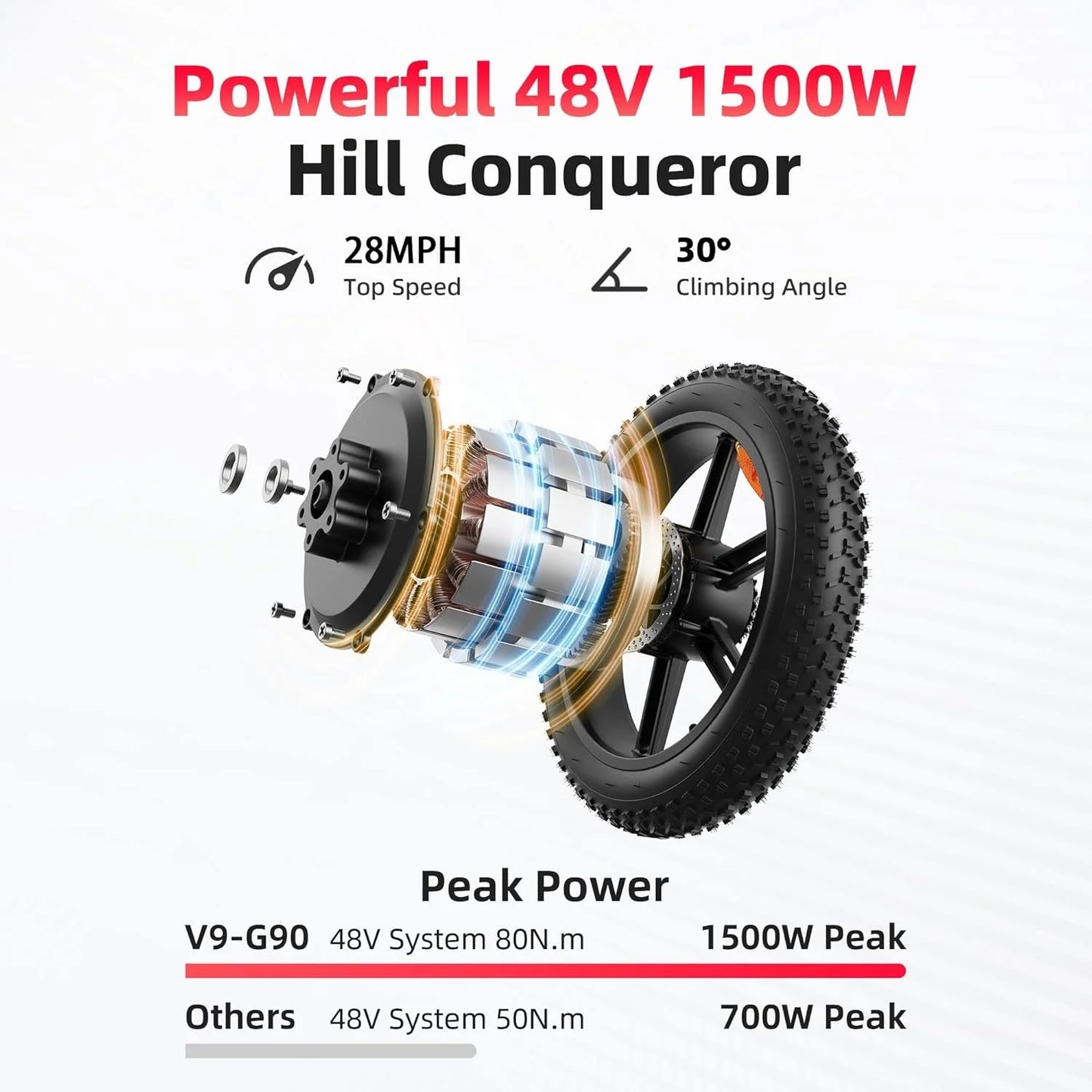 Amyet G60 Peak Electric Bikes. image 2