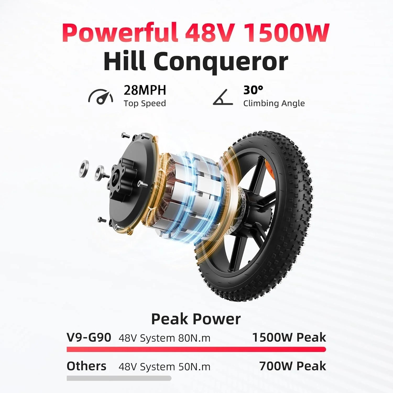 Amyet G60 Peak Electric Bikes. image 2