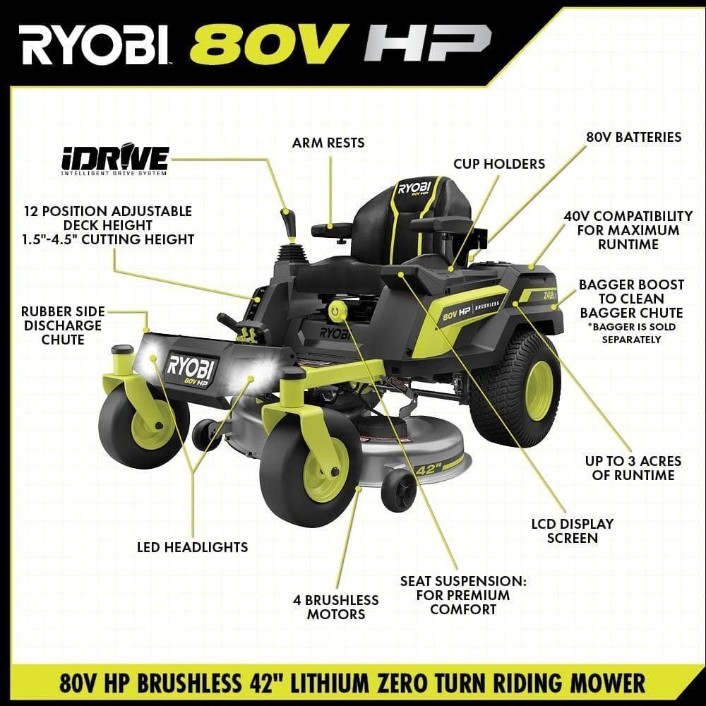 RYOBI 80V HP Brushless 42 in. Battery Electric Cordless Zero Turn Riding Mower Batteries and Charger 80V Batteries 40V image 12