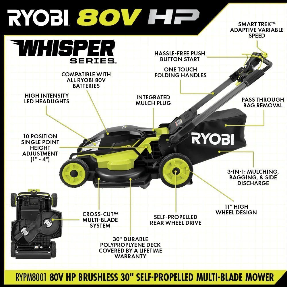 RYOBI 80v Hp brushless 30″ self-propelled dual-blade lawn mower kit image 13