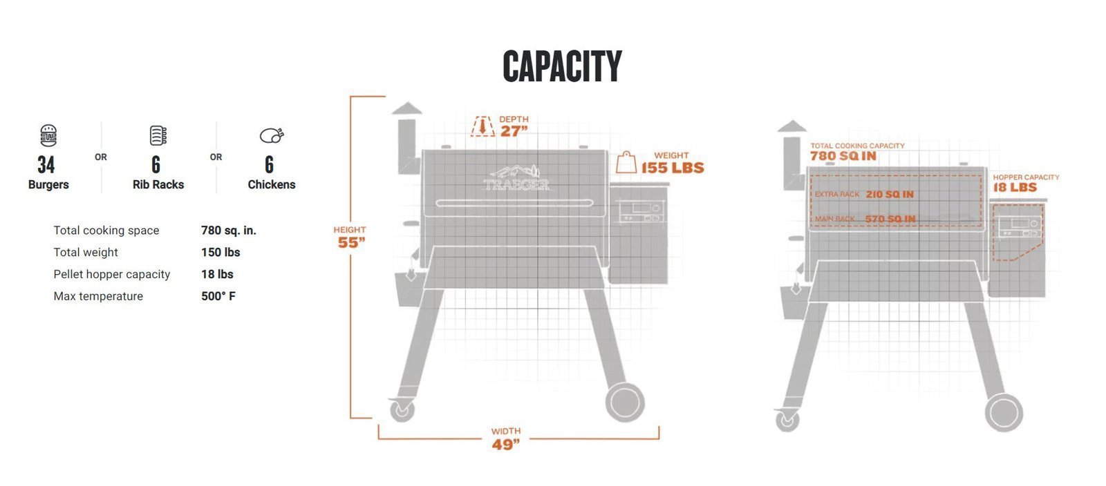 Traeger Black Pro 780 WiFi-Enabled Pellet Grill image 8