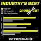RYOBI 40v Hp brushless 21″ self-propelled AWD dual-blade mower kit image 9