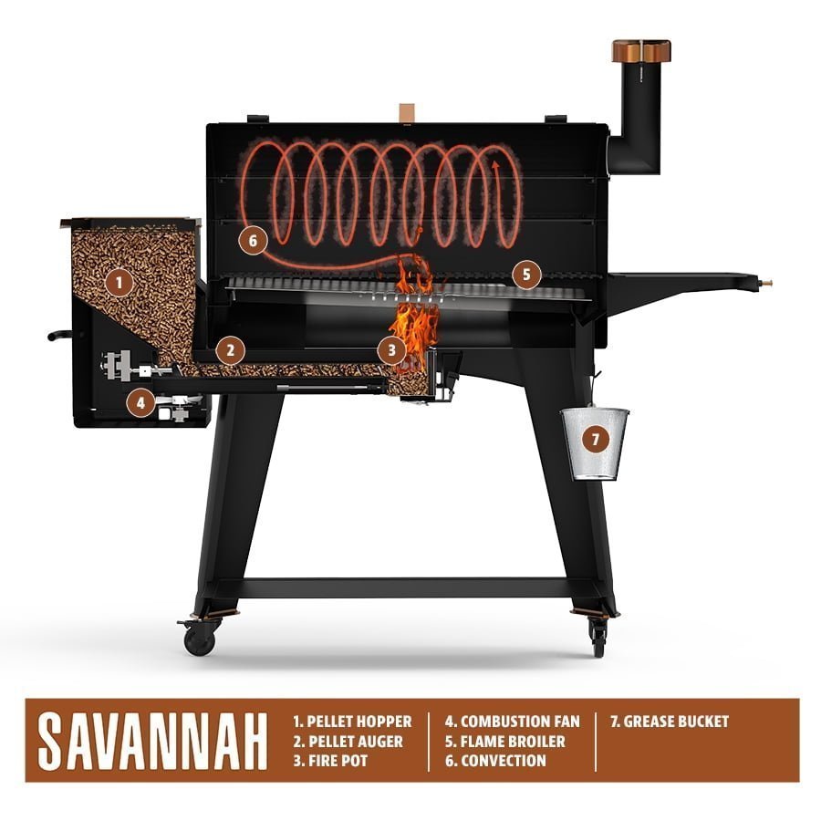 Pit Boss Pellet Smoker, Savannah 1500 Square Inch Wood Fired Pellet Grill, Onyx Series image 9